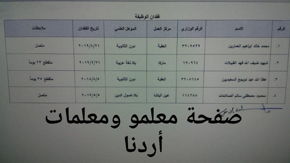 فقدان الوظيفة في وزارة التربية والتعليم -اسماء