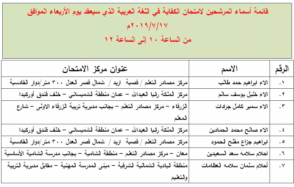 مدعوون لامتحان الكفاية في اللغة العربية - اسماء