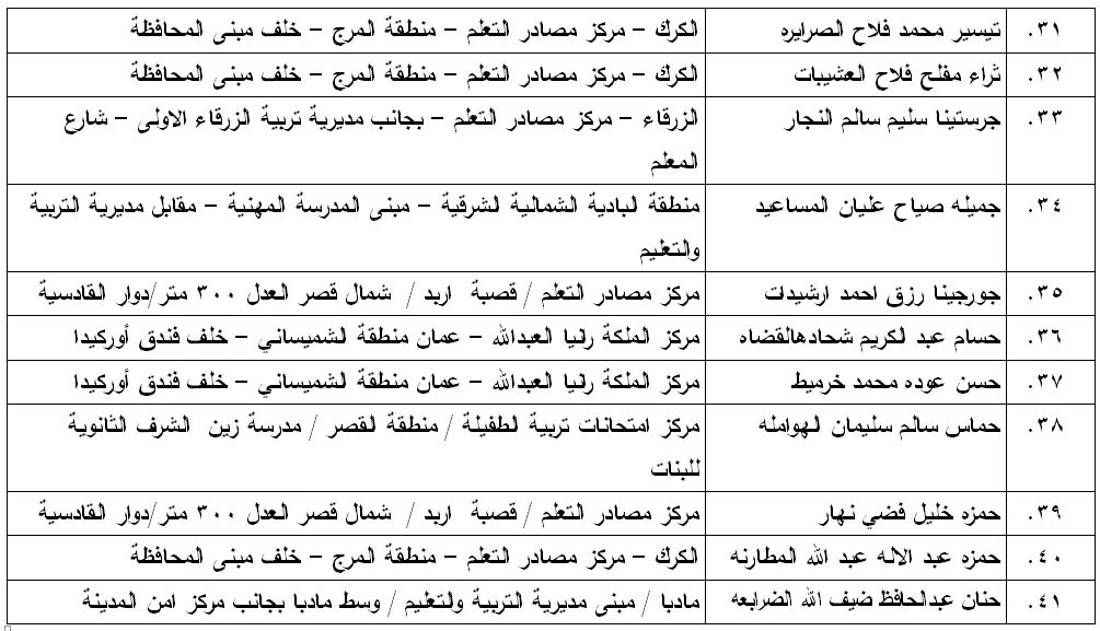 مدعوون لامتحان الكفاية في اللغة العربية - اسماء