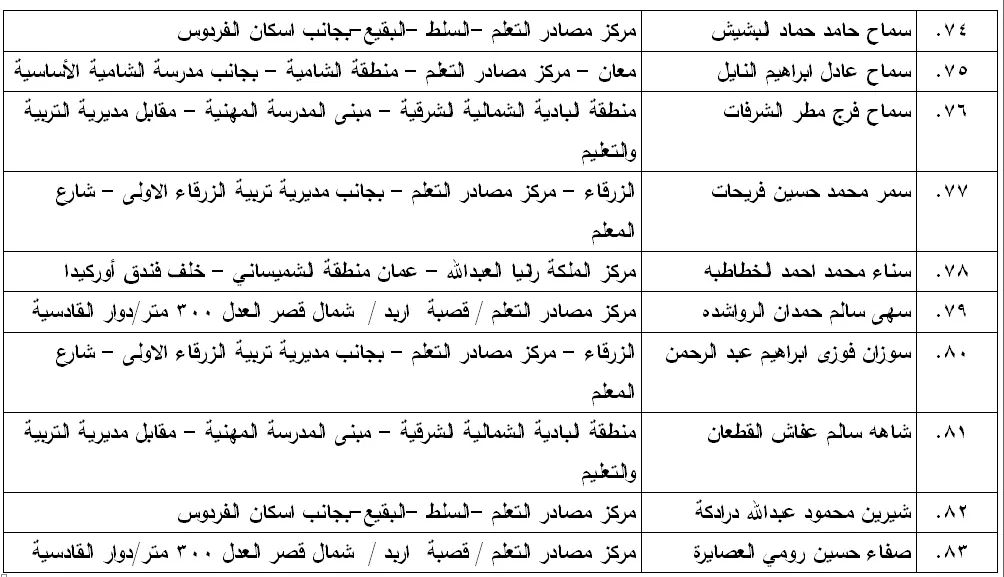 مدعوون لامتحان الكفاية في اللغة العربية - اسماء