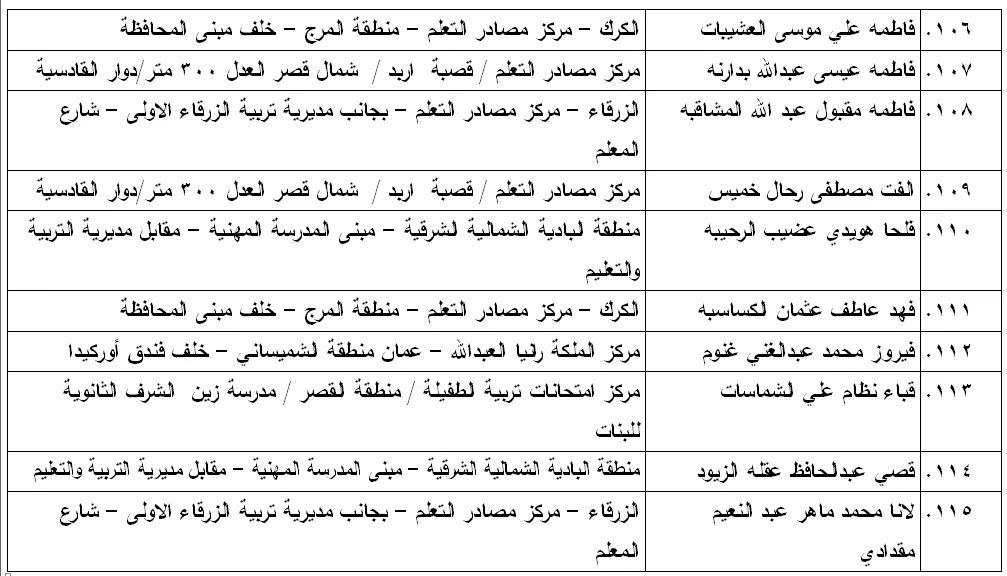 مدعوون لامتحان الكفاية في اللغة العربية - اسماء