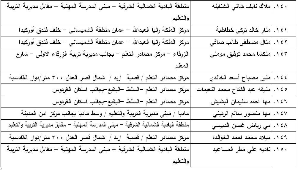 مدعوون لامتحان الكفاية في اللغة العربية - اسماء