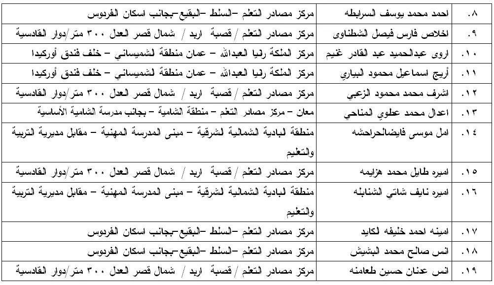 مدعوون لامتحان الكفاية في اللغة العربية - اسماء