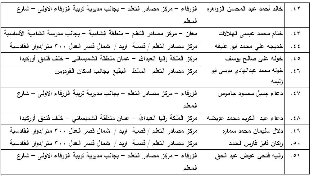 مدعوون لامتحان الكفاية في اللغة العربية - اسماء