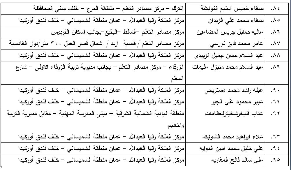 مدعوون لامتحان الكفاية في اللغة العربية - اسماء