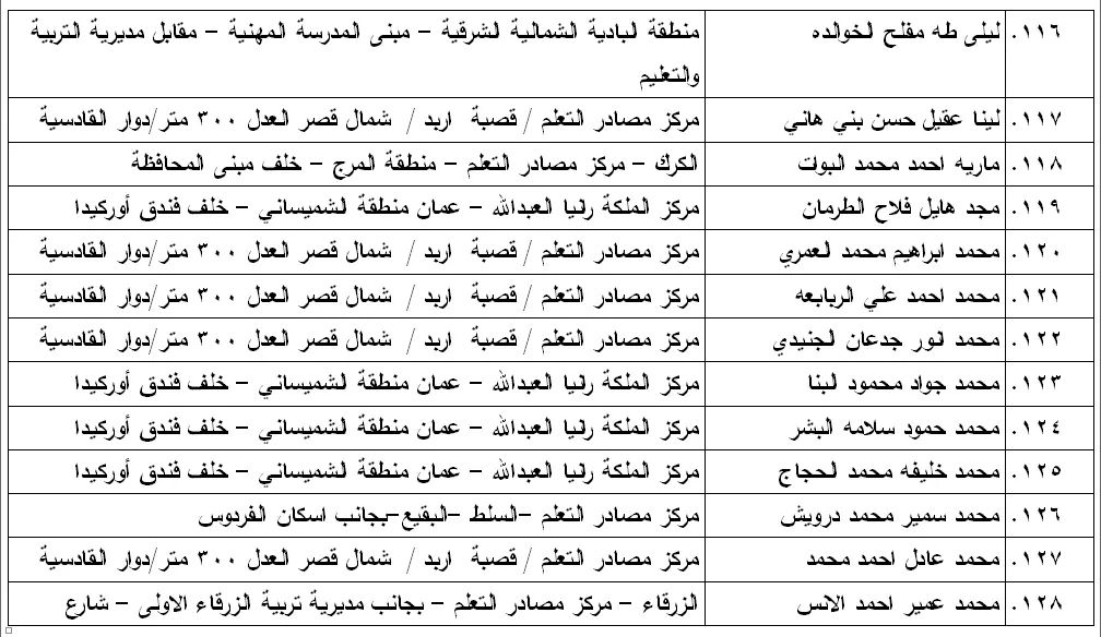 مدعوون لامتحان الكفاية في اللغة العربية - اسماء