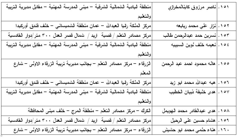 مدعوون لامتحان الكفاية في اللغة العربية - اسماء