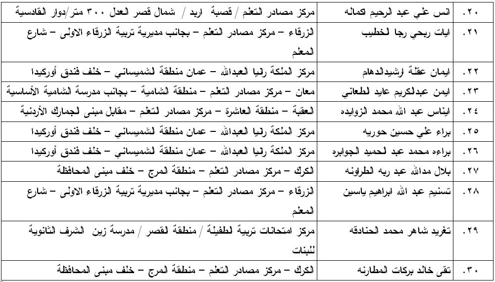 مدعوون لامتحان الكفاية في اللغة العربية - اسماء