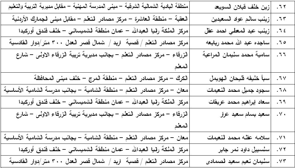 مدعوون لامتحان الكفاية في اللغة العربية - اسماء