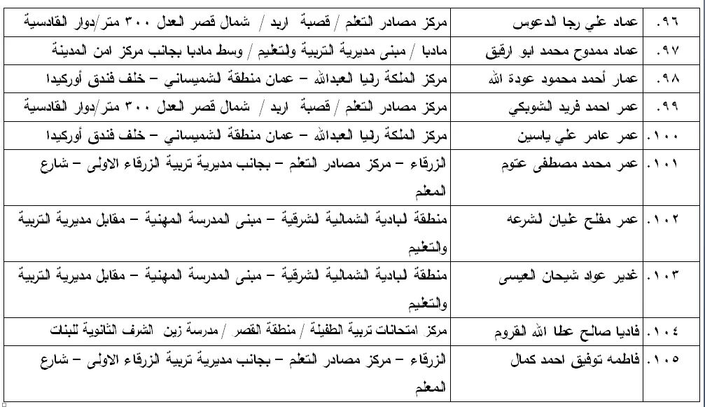 مدعوون لامتحان الكفاية في اللغة العربية - اسماء