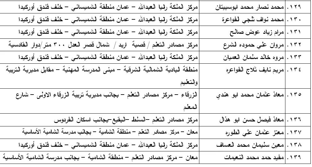 مدعوون لامتحان الكفاية في اللغة العربية - اسماء