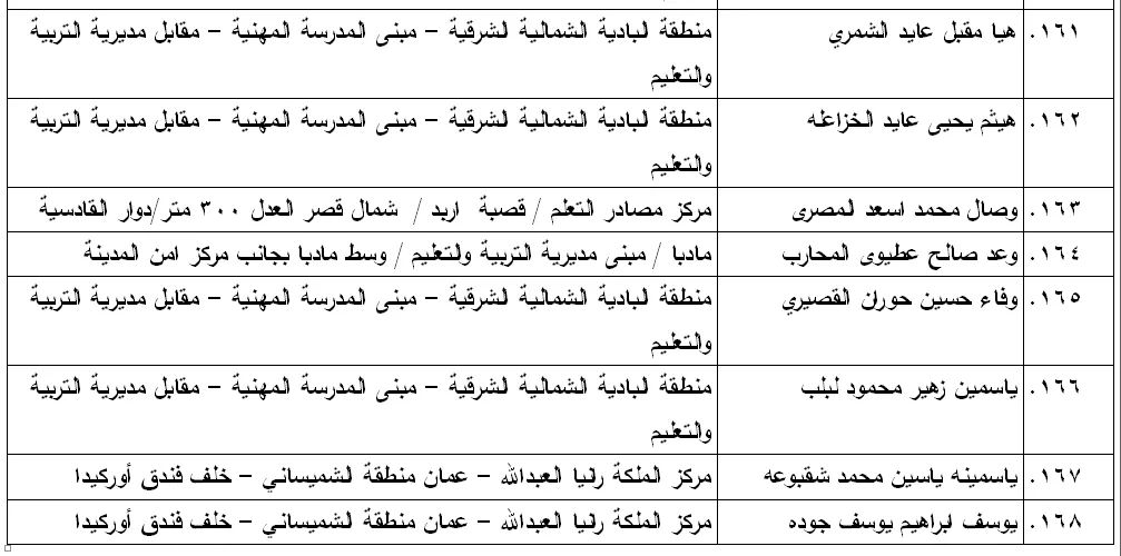 مدعوون لامتحان الكفاية في اللغة العربية - اسماء