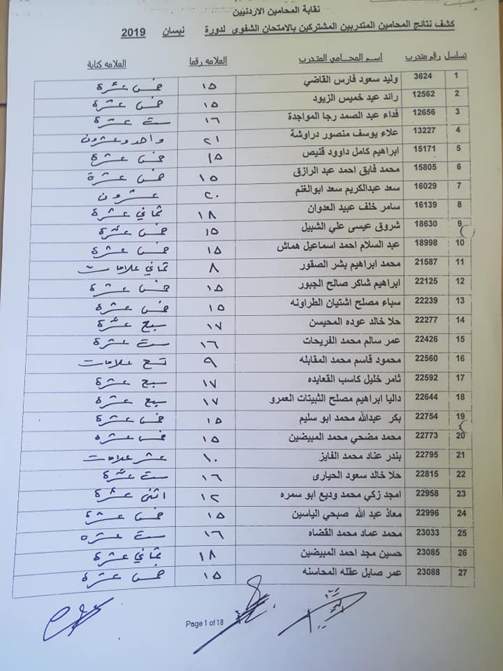 بالأسماء...نتائج الامتحان الشفوي للمحامين المتدربين