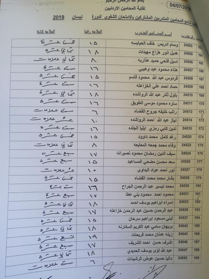 بالأسماء...نتائج الامتحان الشفوي للمحامين المتدربين