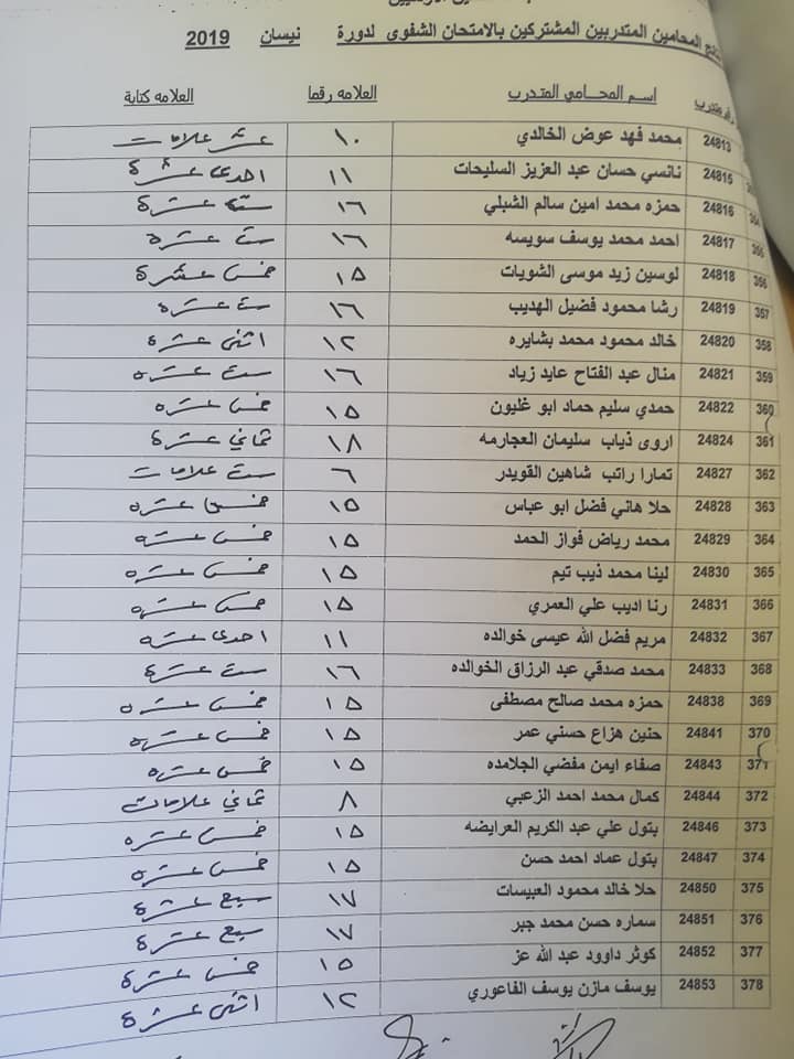 بالأسماء...نتائج الامتحان الشفوي للمحامين المتدربين