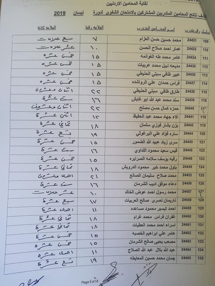 بالأسماء...نتائج الامتحان الشفوي للمحامين المتدربين