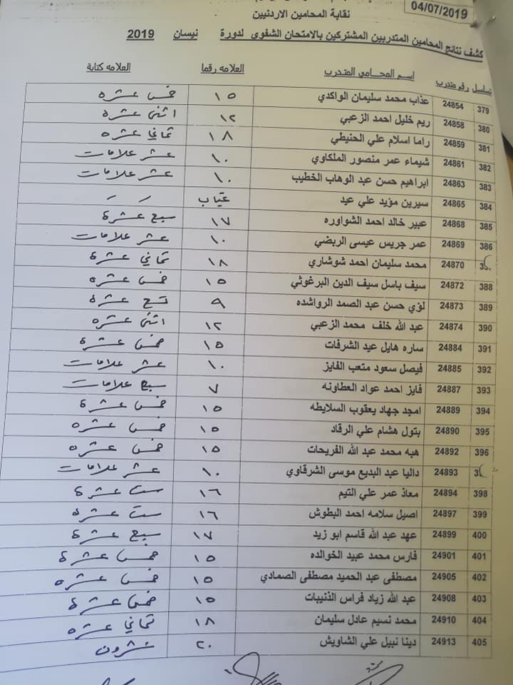 بالأسماء...نتائج الامتحان الشفوي للمحامين المتدربين