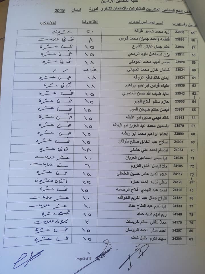 بالأسماء...نتائج الامتحان الشفوي للمحامين المتدربين