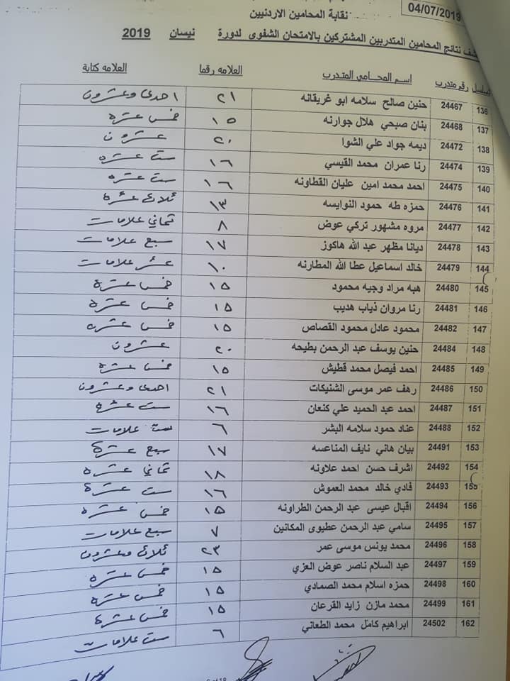 بالأسماء...نتائج الامتحان الشفوي للمحامين المتدربين