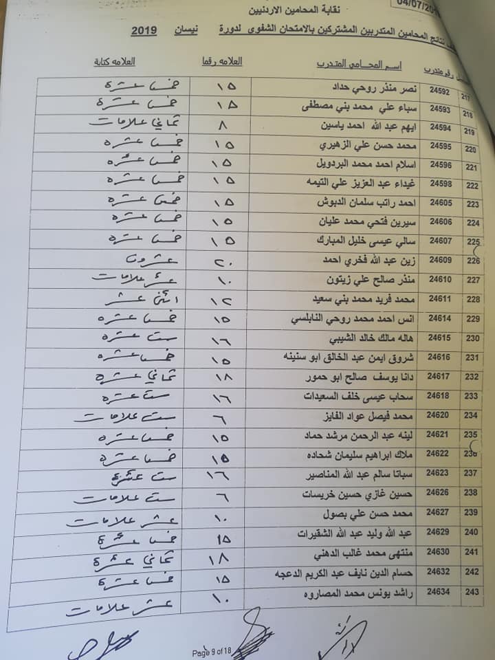 بالأسماء...نتائج الامتحان الشفوي للمحامين المتدربين