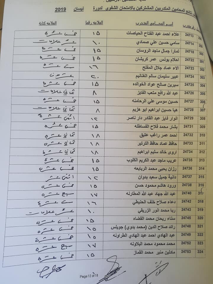 بالأسماء...نتائج الامتحان الشفوي للمحامين المتدربين