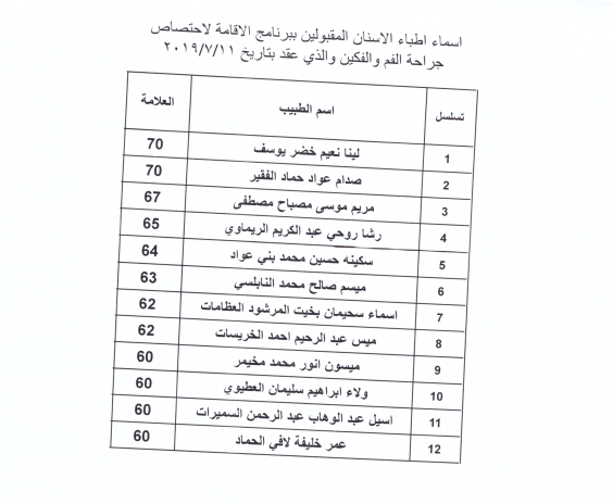 اعلان الأطباء المقبولين ببرنامج الاقامة - اسماء