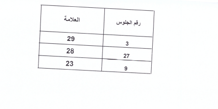 اعلان الأطباء المقبولين ببرنامج الاقامة - اسماء