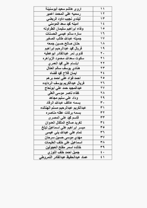 الحكومة تحيل نحو 1400 موظفا على التقاعد - اسماء