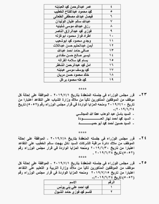 الحكومة تحيل نحو 1400 موظفا على التقاعد - اسماء