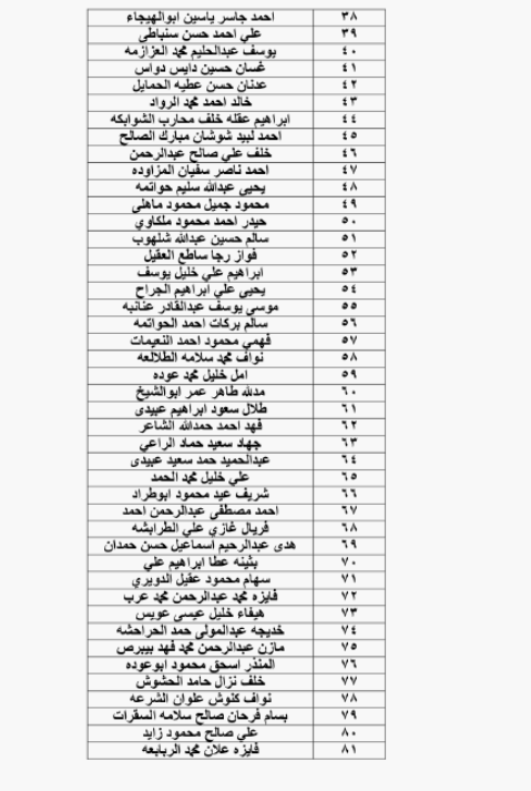 الحكومة تحيل نحو 1400 موظفا على التقاعد - اسماء