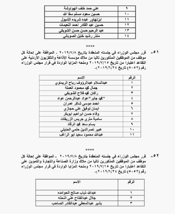 الحكومة تحيل نحو 1400 موظفا على التقاعد - اسماء