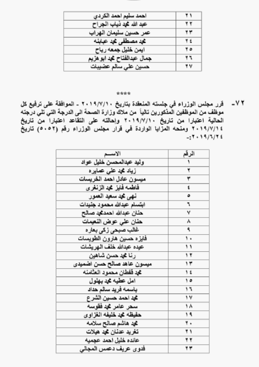 الحكومة تحيل نحو 1400 موظفا على التقاعد - اسماء