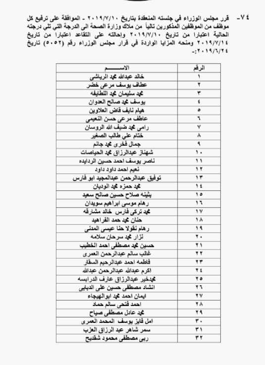 الحكومة تحيل نحو 1400 موظفا على التقاعد - اسماء