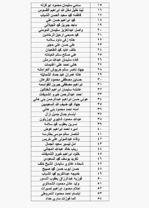 الحكومة تحيل نحو 1400 موظفا على التقاعد - اسماء