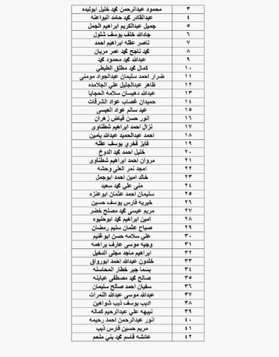 الحكومة تحيل نحو 1400 موظفا على التقاعد - اسماء