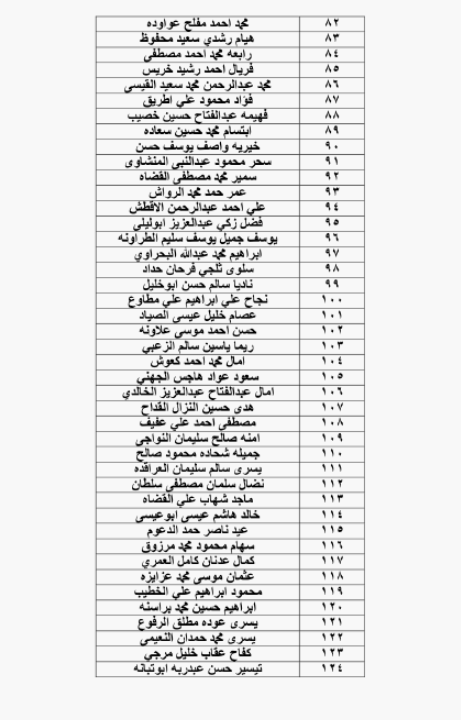 الحكومة تحيل نحو 1400 موظفا على التقاعد - اسماء