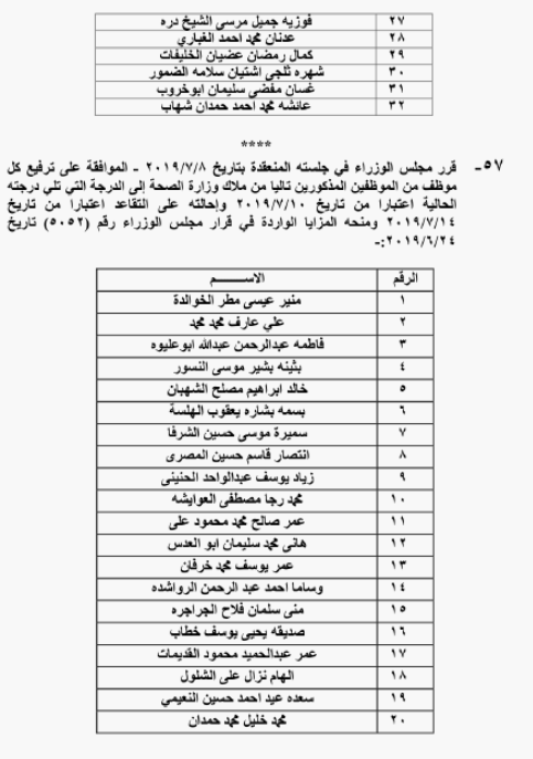 الحكومة تحيل نحو 1400 موظفا على التقاعد - اسماء