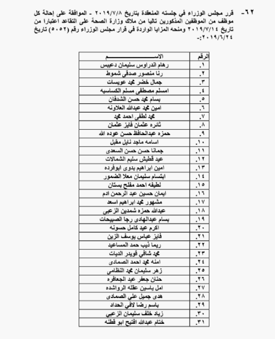 الحكومة تحيل نحو 1400 موظفا على التقاعد - اسماء