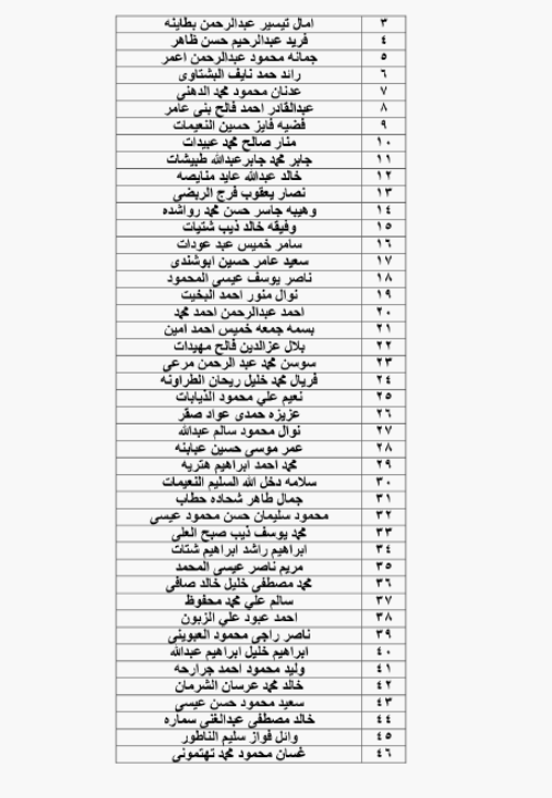 الحكومة تحيل نحو 1400 موظفا على التقاعد - اسماء