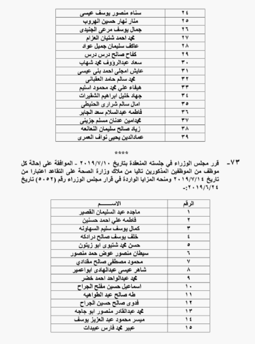 الحكومة تحيل نحو 1400 موظفا على التقاعد - اسماء