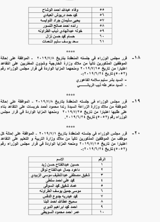 الحكومة تحيل نحو 1400 موظفا على التقاعد - اسماء