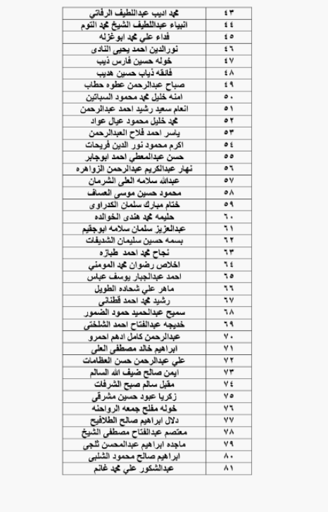 الحكومة تحيل نحو 1400 موظفا على التقاعد - اسماء