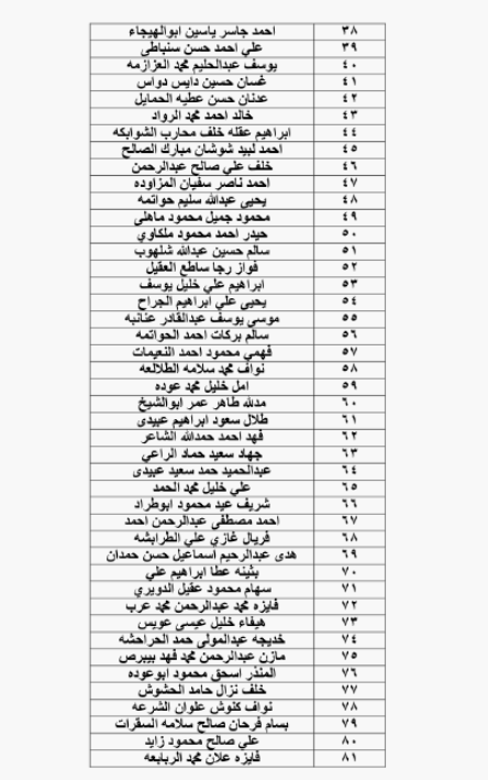 الحكومة تحيل نحو 1400 موظفا على التقاعد - اسماء