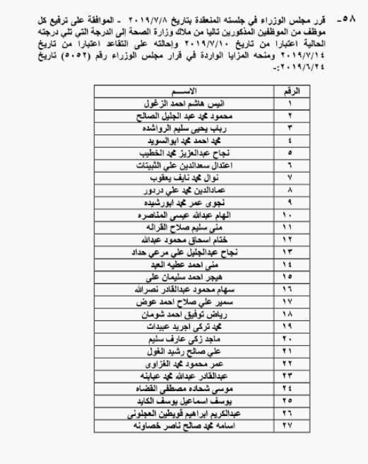 الحكومة تحيل نحو 1400 موظفا على التقاعد - اسماء