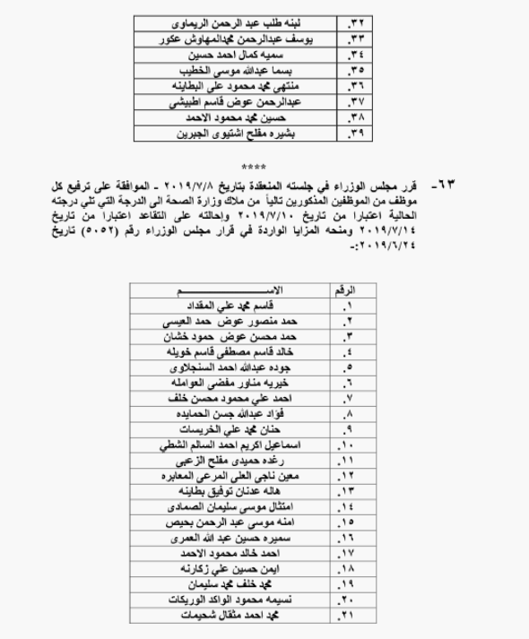 الحكومة تحيل نحو 1400 موظفا على التقاعد - اسماء