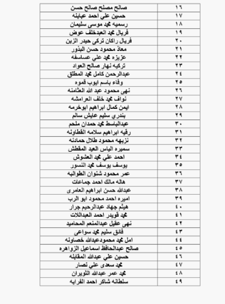 الحكومة تحيل نحو 1400 موظفا على التقاعد - اسماء