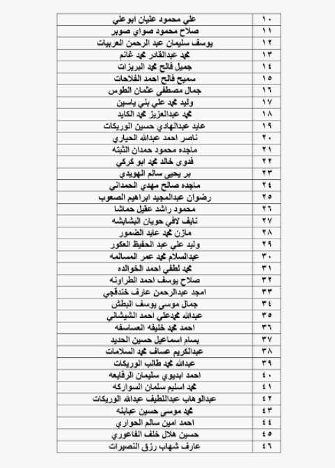 الحكومة تحيل نحو 1400 موظفا على التقاعد - اسماء