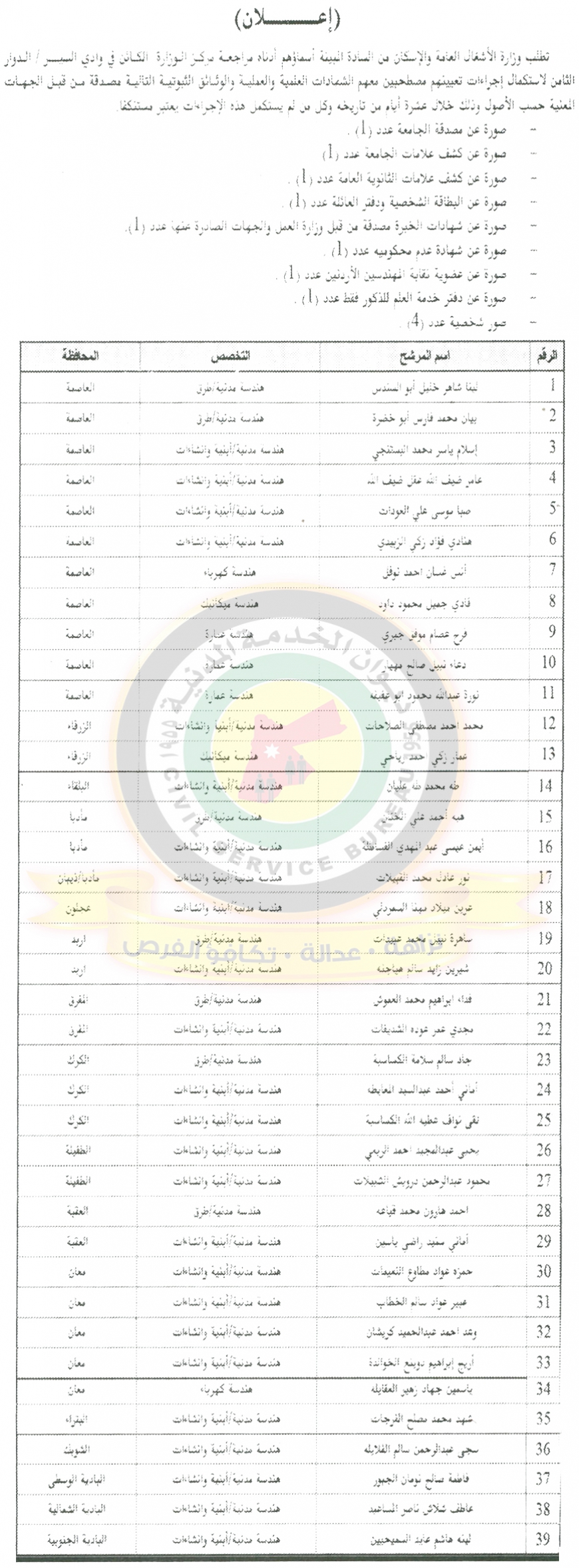 وظائف شاغرة ومدعوون للتعيين في مختلف الوزارات - أسماء