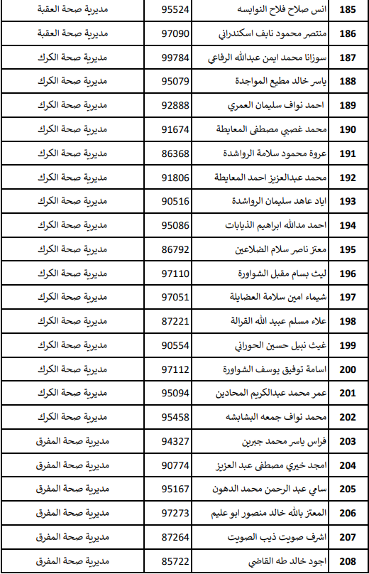 تعميم موعد امتحان القبول لبرنامج الاقامة المنوي - اسماء