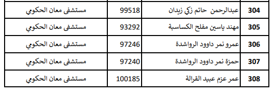 تعميم موعد امتحان القبول لبرنامج الاقامة المنوي - اسماء